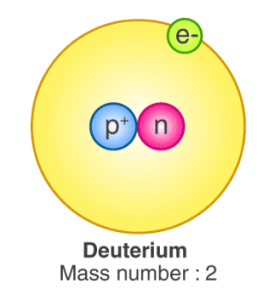 The Power Of Deuterated Peptides A New Wave In Drug Development