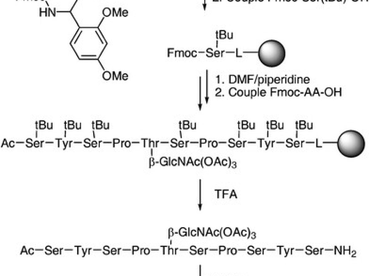 58367-01-4 GLUCOSE C6H12O6, Formula,NMR,Boiling Point,Density,Flash Point, image size:1200x900