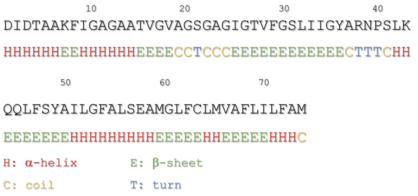 LifeTein’s Breakthrough In Synthesizing The 75-Residue C Subunit Of ATP ...