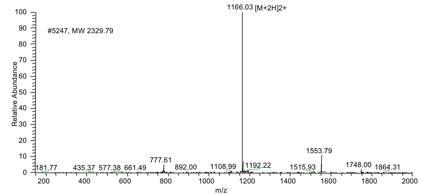 Peptide synthesis: FITC modification mass spectrometry result