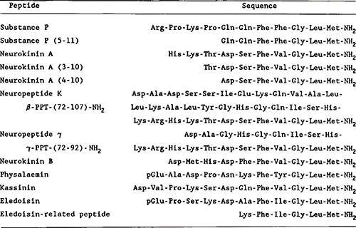 Neuropeptides