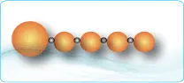 N Terminal Modification Peptides