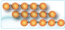 Peptide Library