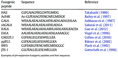 (image for) KALA Amphipathic Peptide