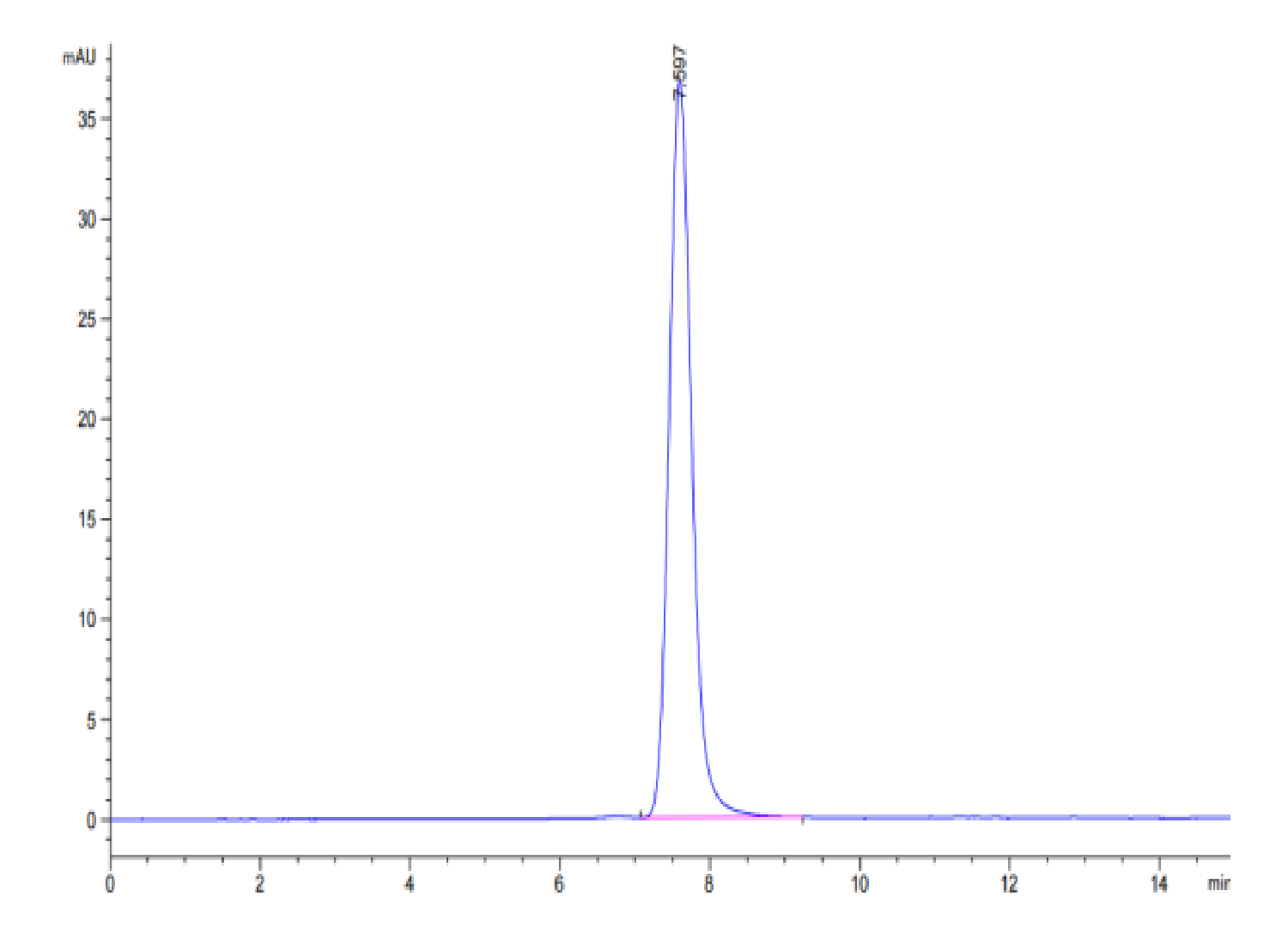 Biotinylated Human IGF2R Protein (LTP10004)