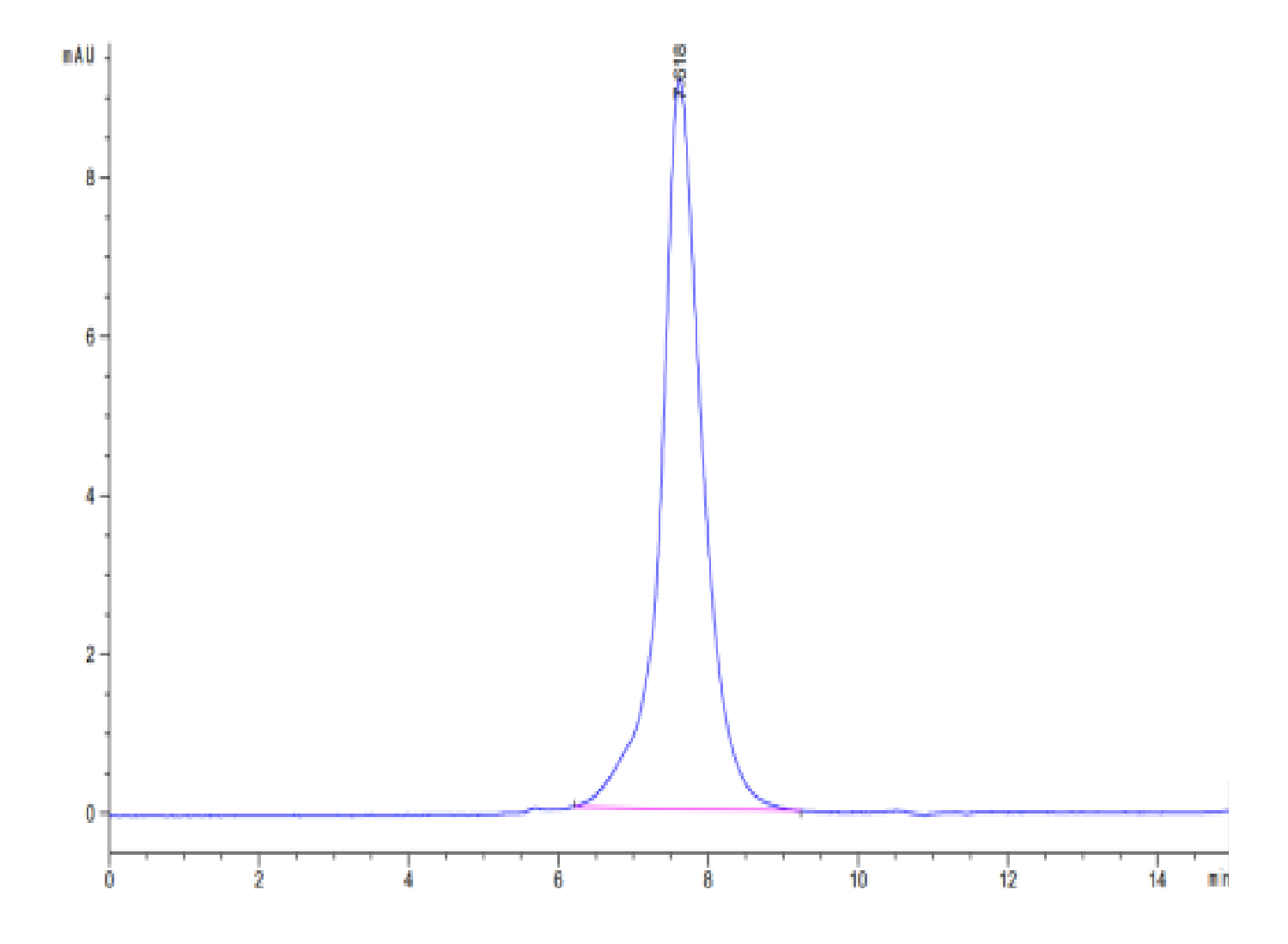 Cynomolgus CD31/PECAM-1 Protein (LTP10028)