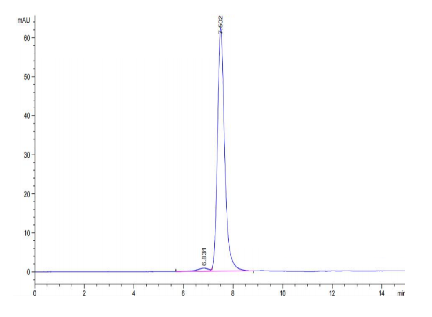 Biotinylated Human CD163 Protein (LTP10103)