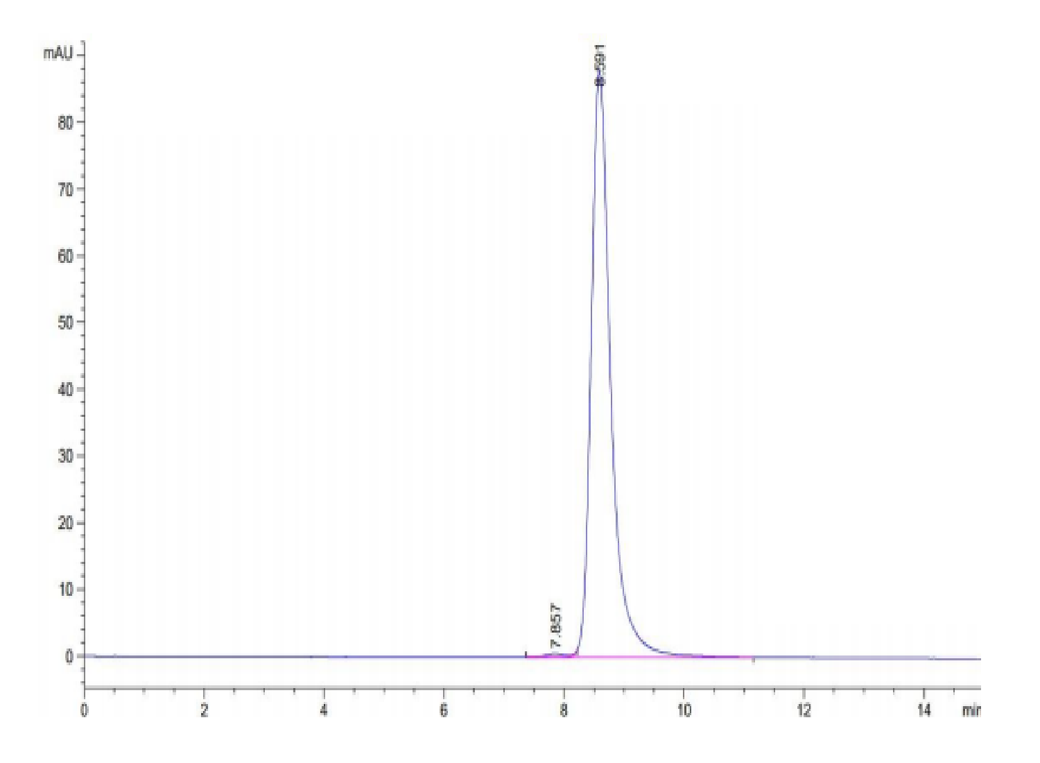 Biotinylated Human HBV (HLA-A*02:01) Protein (LTP10126)