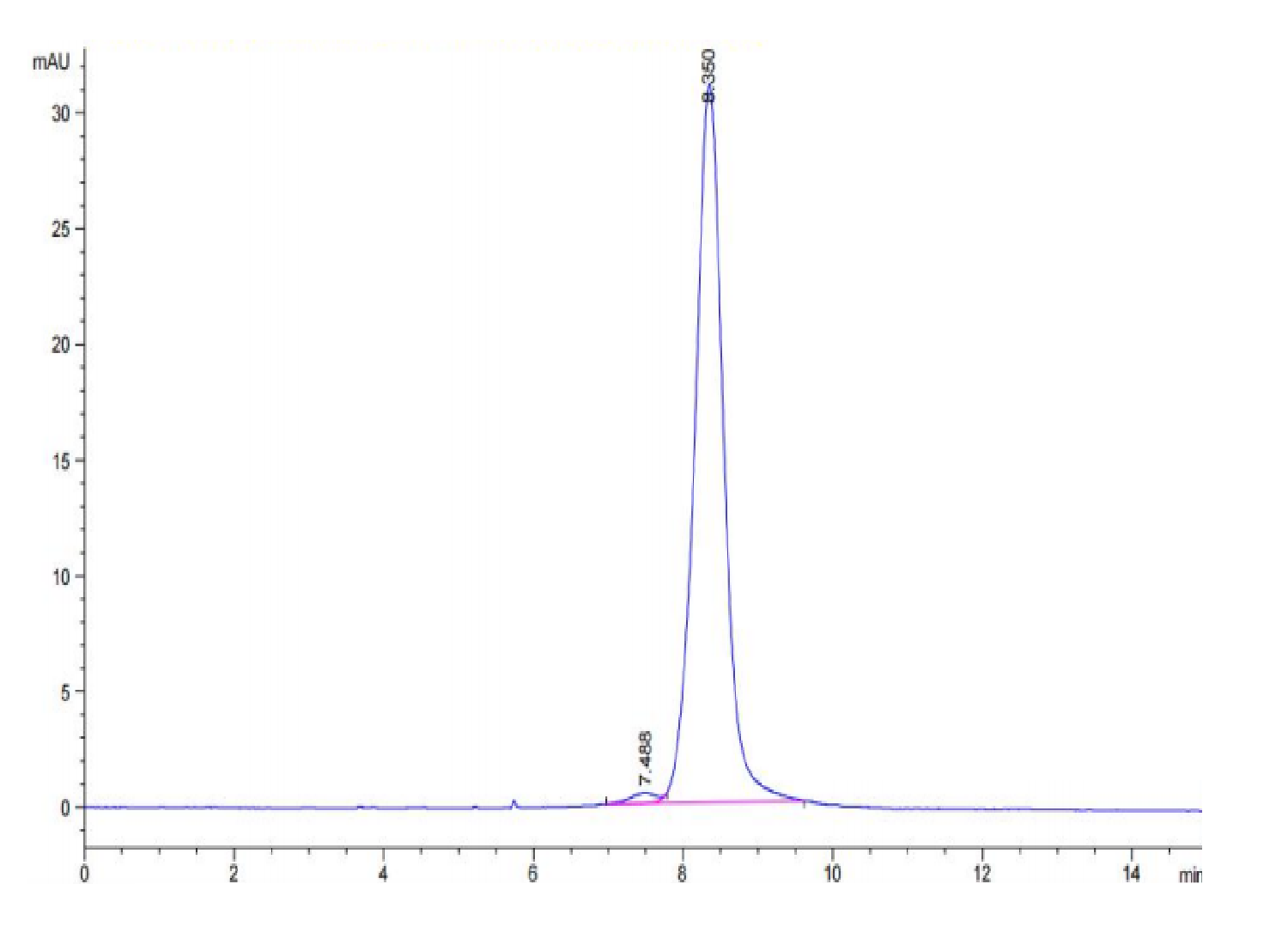 Biotinylated Human LILRA3/CD85e Protein (LTP10169)