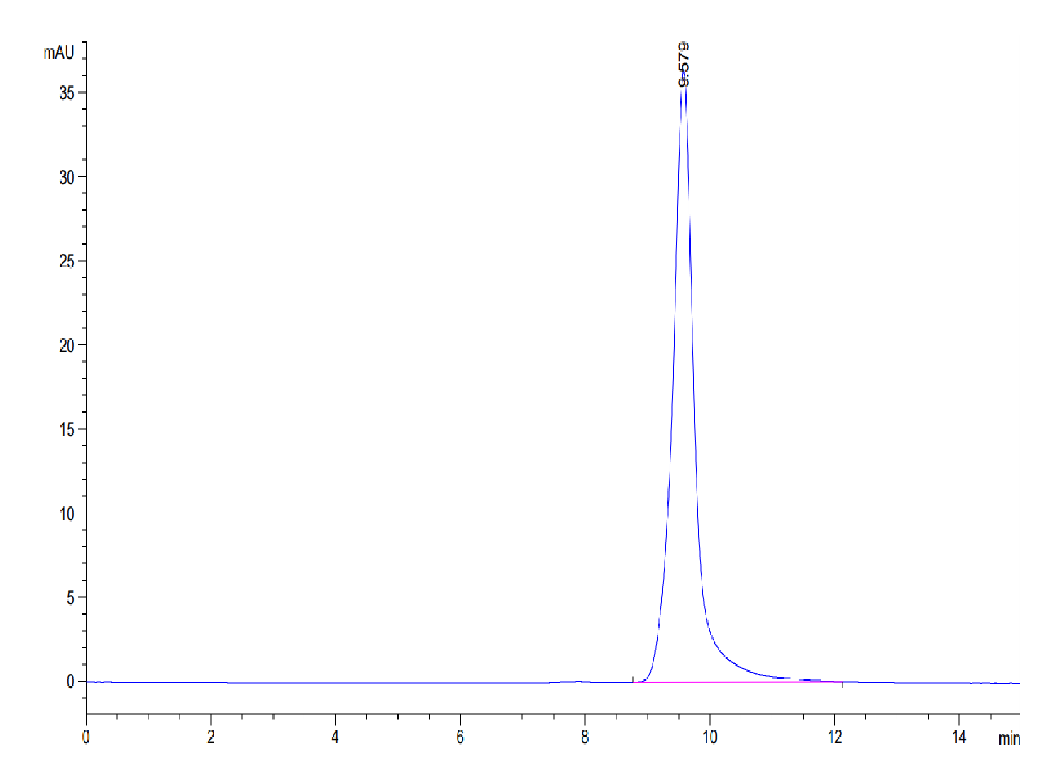 Biotinylated Human ENPP-3 (48-157) Protein (LTP10211)