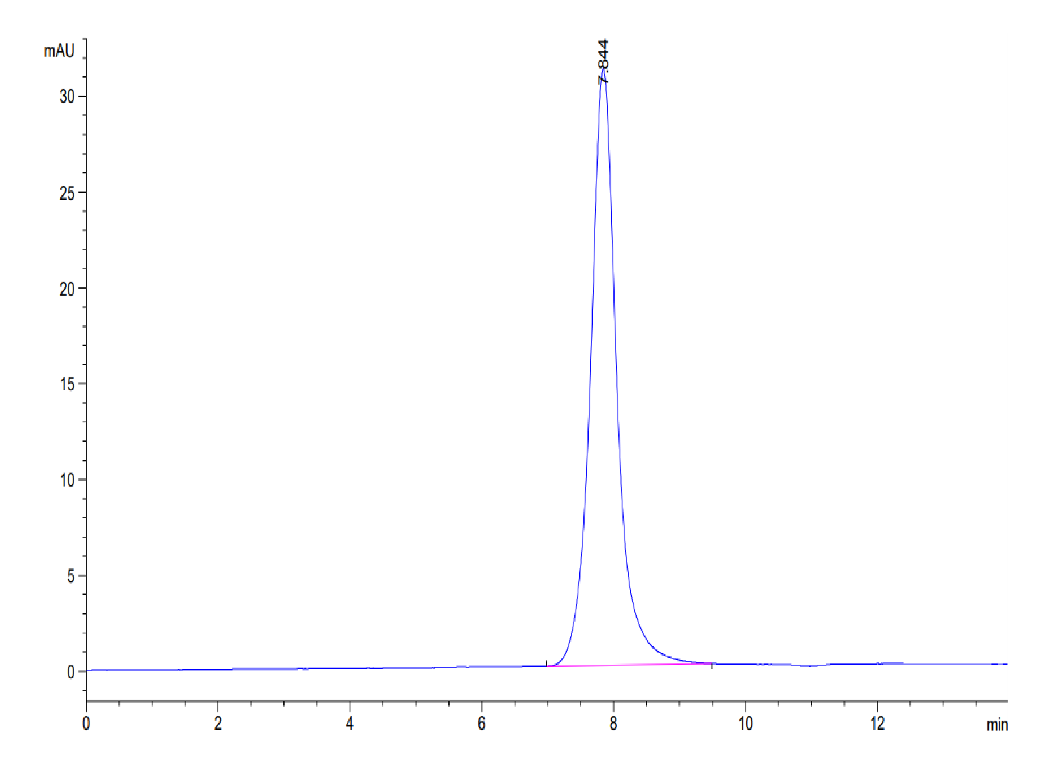 Mouses LAMP5 Protein (LTP10405)