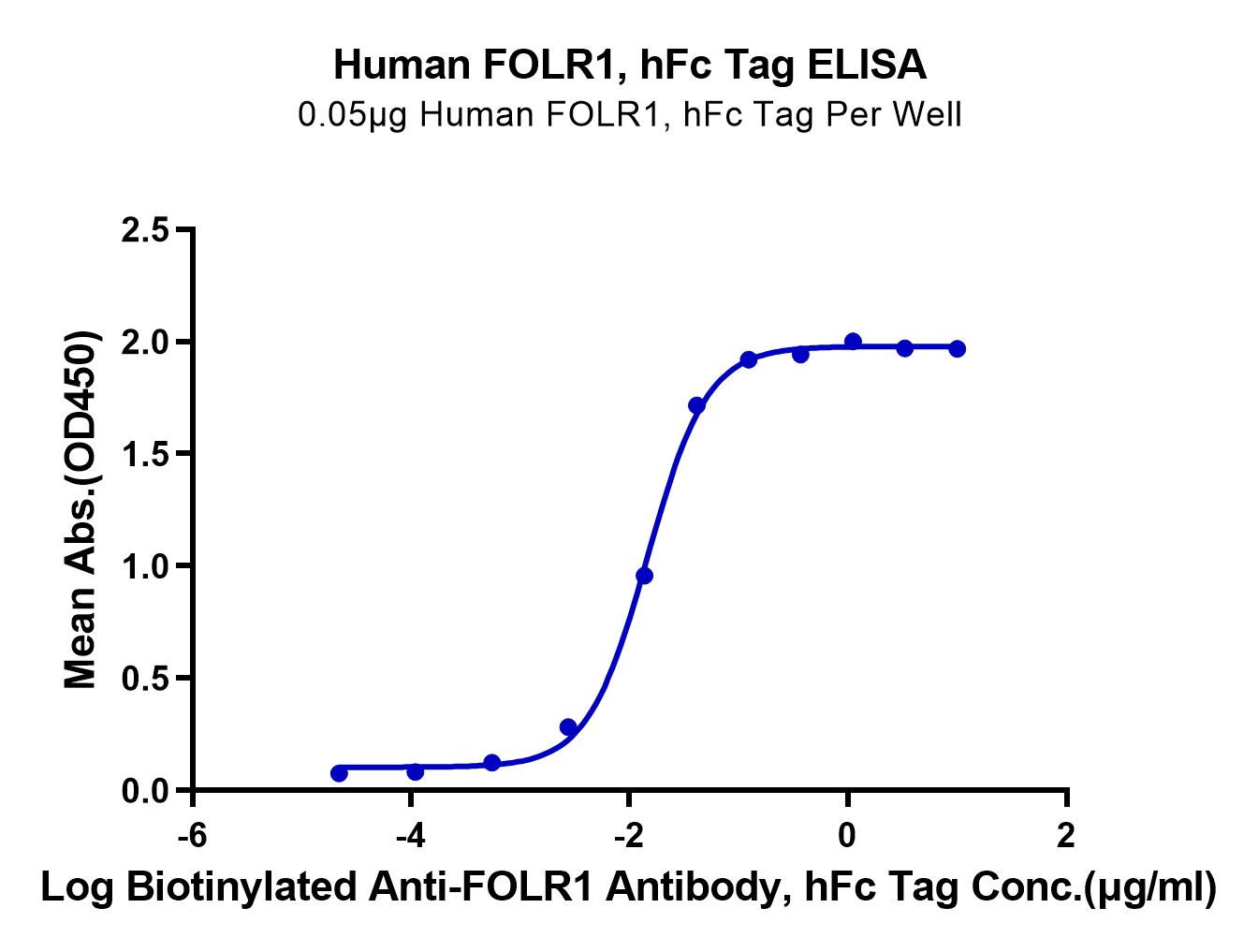 Human FOLR1 Protein (LTP10548)