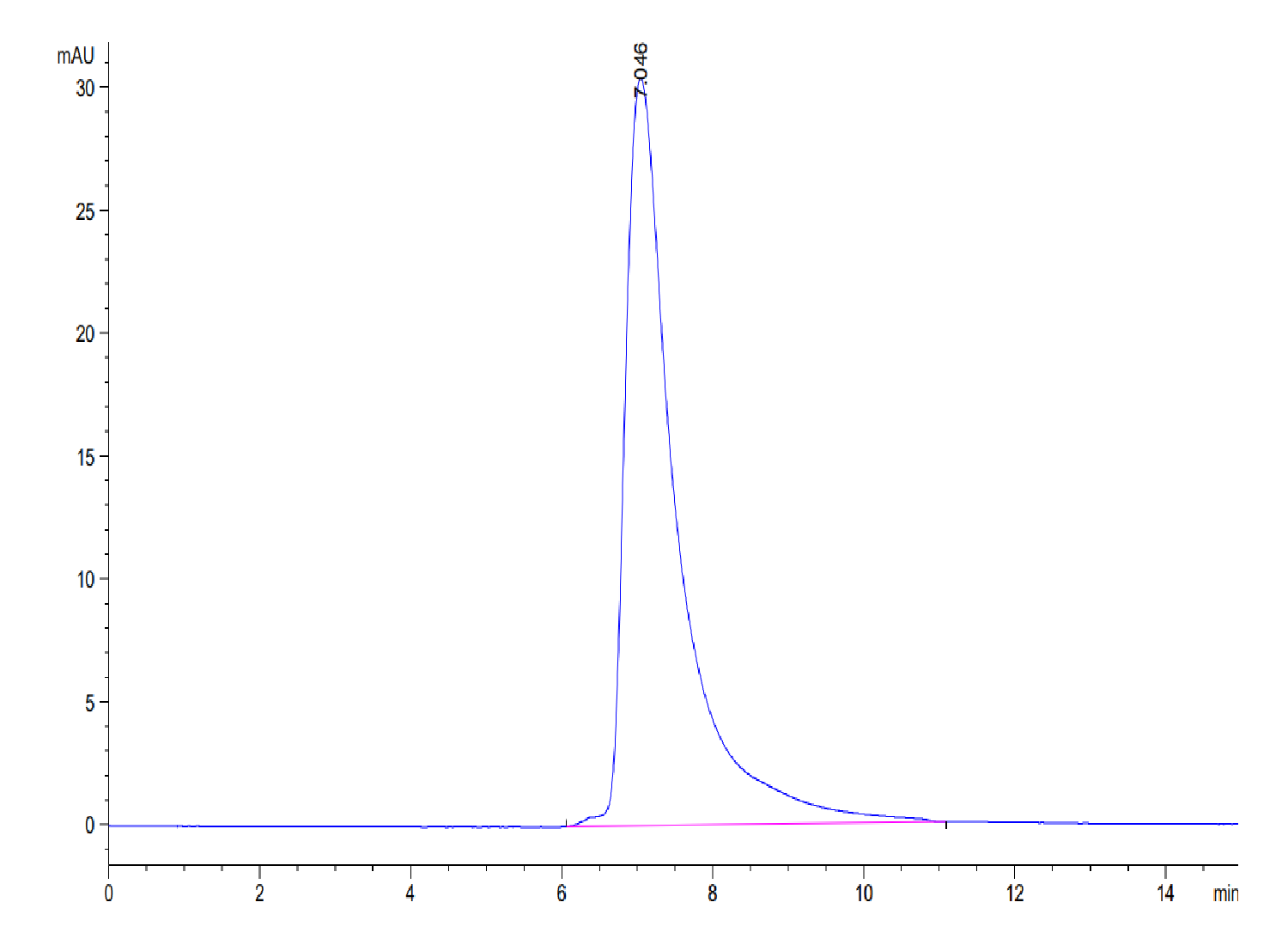 Human CD84/SLAMF5 Protein (LTP10575)