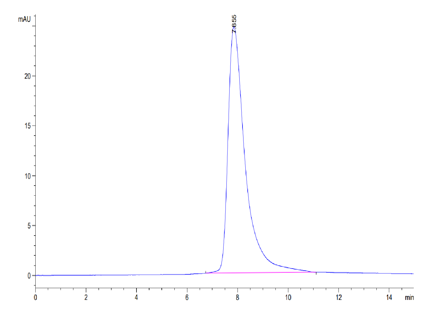 Human BTN1A1/Butyrophilin Protein (LTP10595)