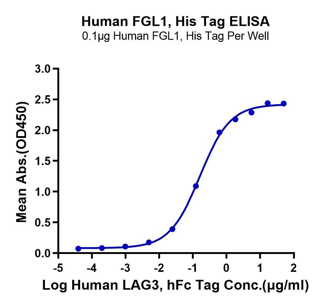 Human FGL1 Protein (LTP10724)