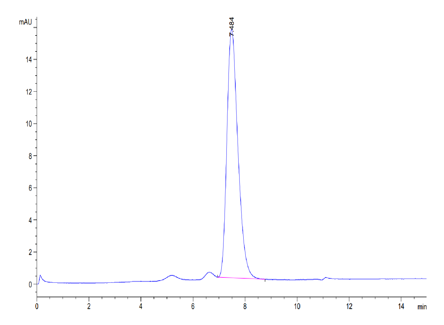 Human CD3D/CD3 delta Protein (LTP10738)