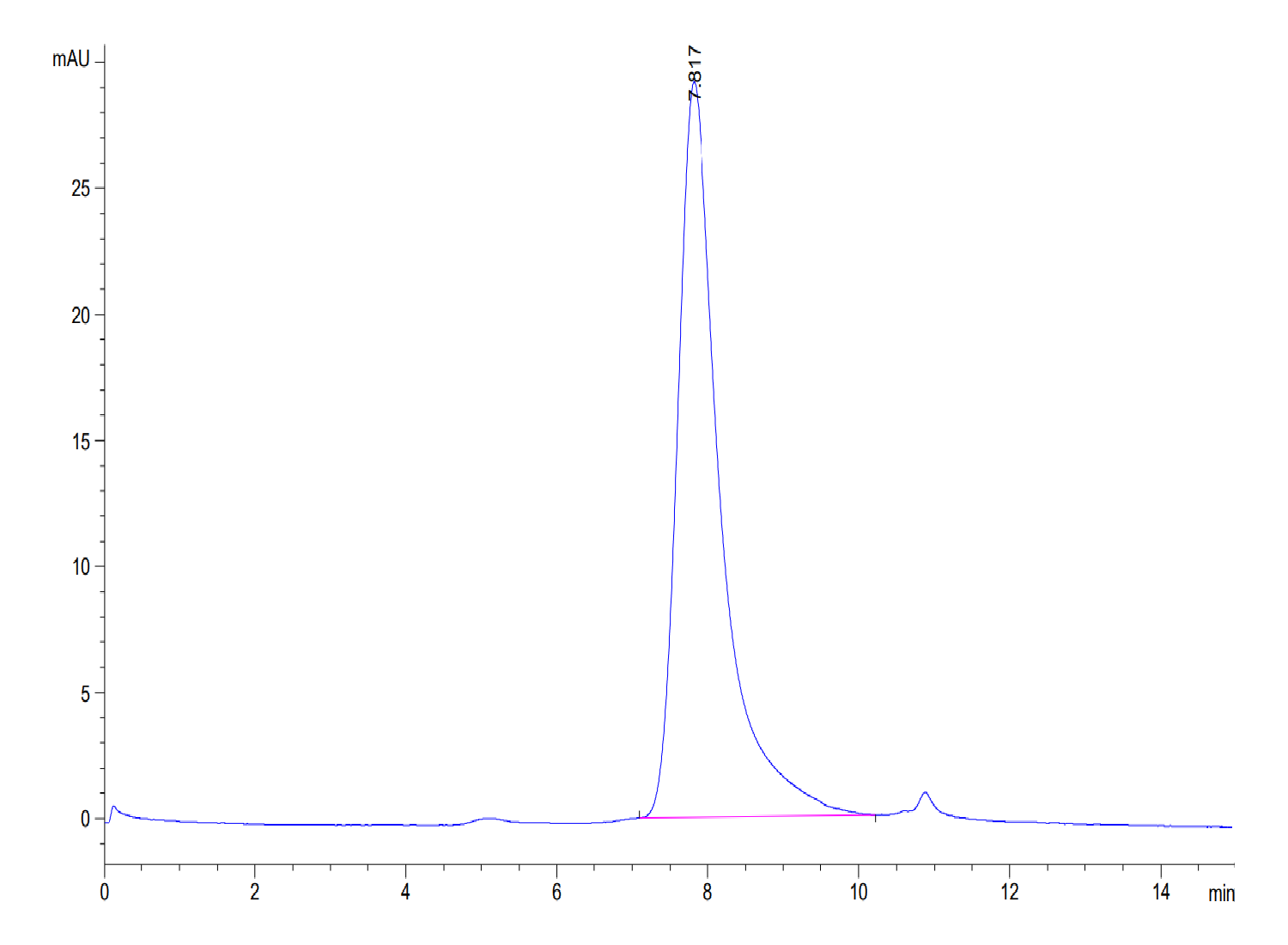 Mouse B7-H5/Gi24/VISTA Protein (LTP10788)